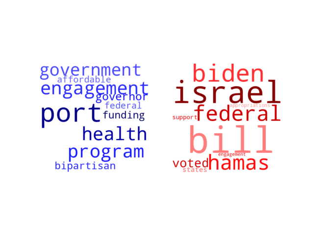 Wordcloud from Sunday November 5, 2023.